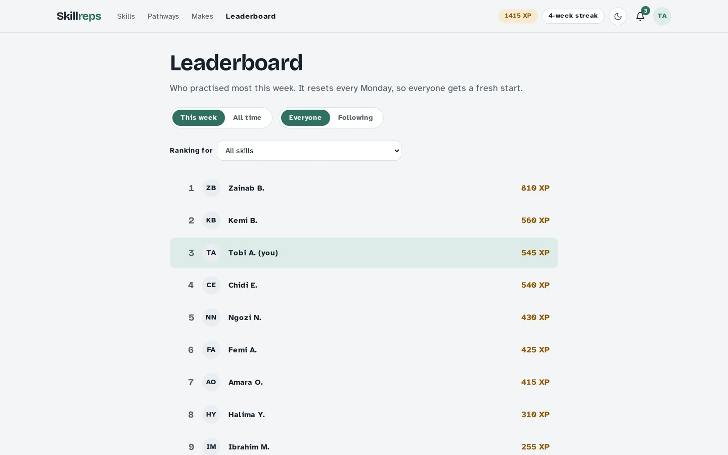 The weekly XP leaderboard